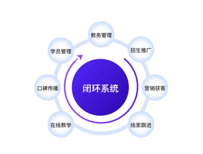 线上教学