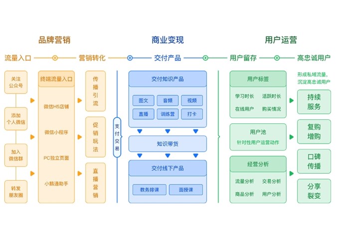 4个金牌秘方，帮你破解直播的转化困局！